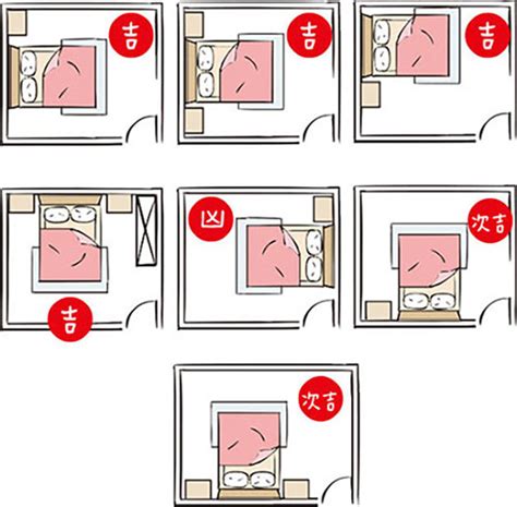 臥室風水禁忌床擺放方向|失眠怎麼辦？床位擺放風水超重要！6大「床位禁忌、。